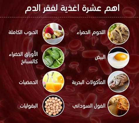اكلات تسبب فقر الدم